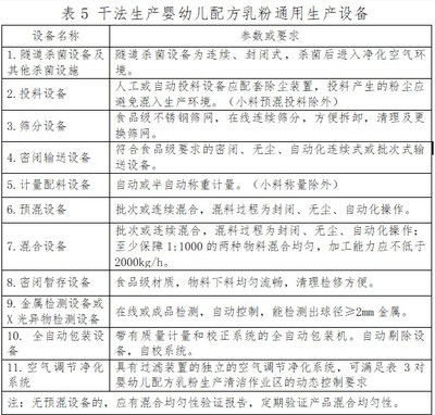 守好“祖国的未来防线” 市场监管总局新政为婴幼儿配方乳粉安全再添保单