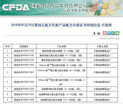 从“毒奶粉”召回再到配方注册遭拒 喜丽雅、赐多利与Ofmom的供应链之殇