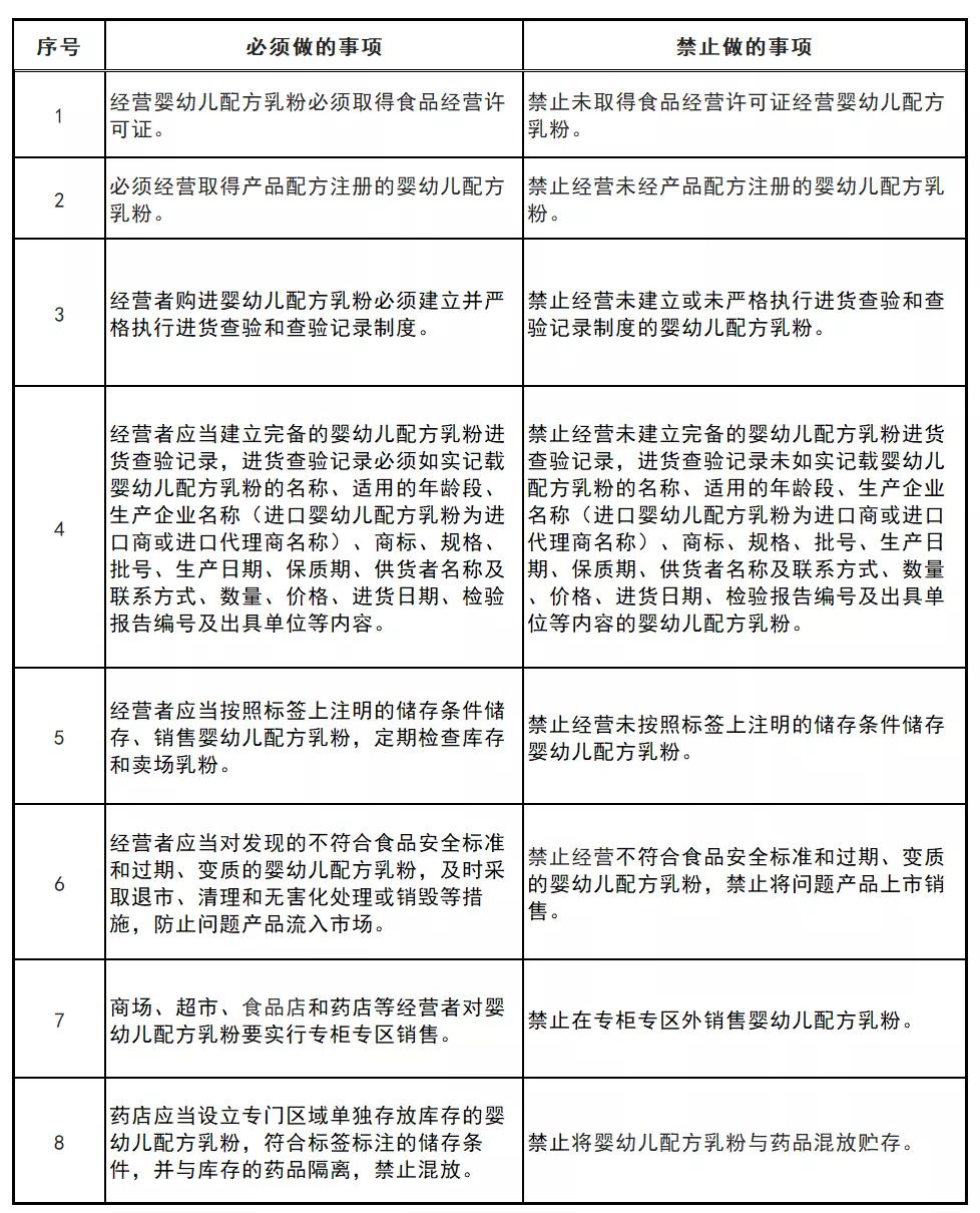 内蒙古细化婴幼儿配方乳粉经营规范，筑牢食品安全防线